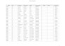 clean, organize, and manage data in excel or databases